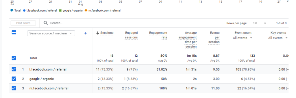 Google analytics view source medium.