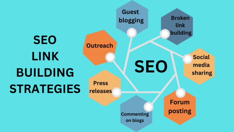 link building Philippines SEO methods.