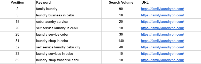 list of ranking keyword.