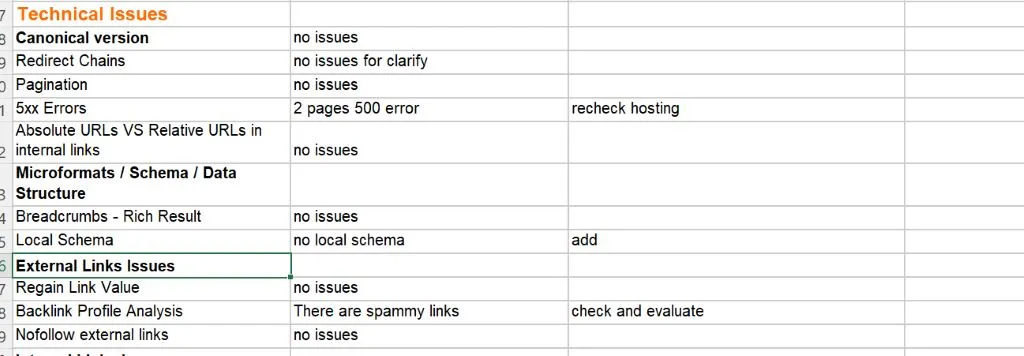 Technical SEO checklist covering schema, 5xx errors, and backlinks