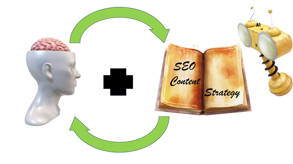 Human brain and AI robot icon collaborating on a digital SEO content strategy book.