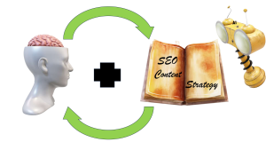 AI-Driven SEO Content Strategy: Using Smart Platforms a Creator’s Guide